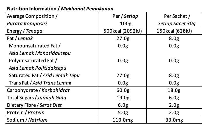 2 in 1 Ipoh White Coffee - Coffee & Creamer  Nutritions