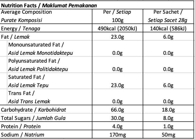 Kopi Tarik Nutritions