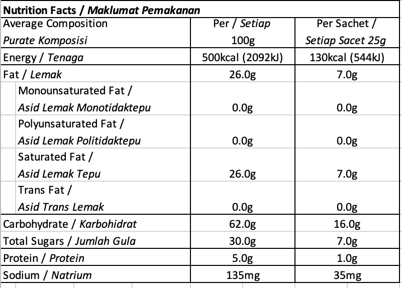 Cham Tarik Nutritions