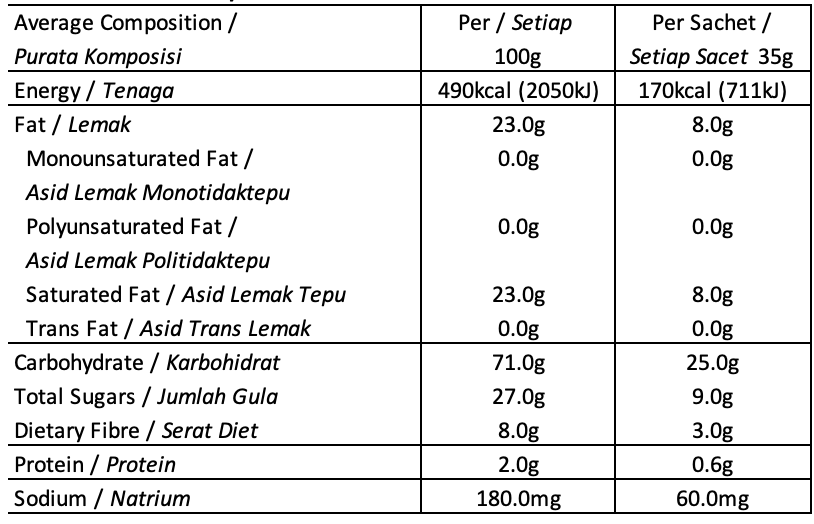 Teh Tarik 3 in 1 - Rich & Creamy Nutritions