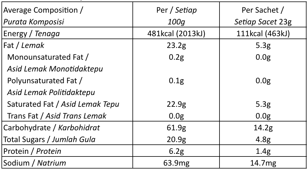 Chek Hup Microground Colombian Cappuccino Nutritions