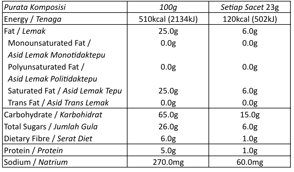 Chek Hup Microground Colombian Caramel Macchiato (23g x 6s) Nutritions