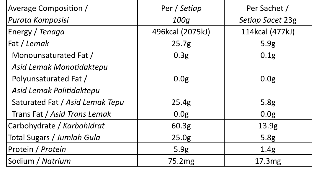 Chek Hup Microground Colombian Mocha Nutritions