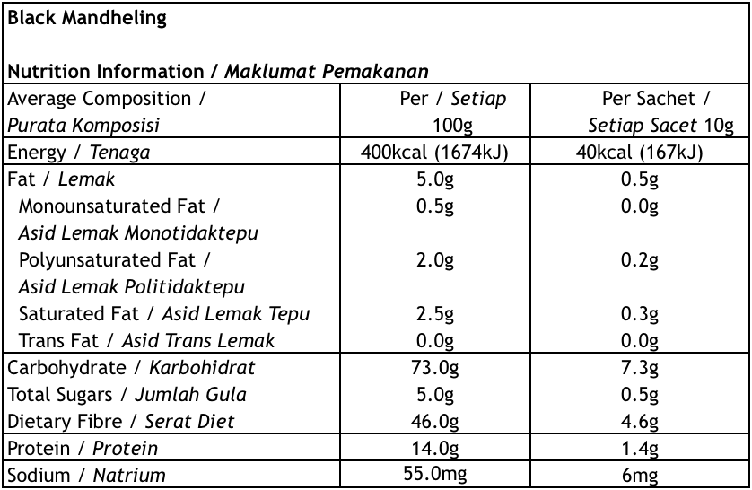 Black Mandheling Nutritions