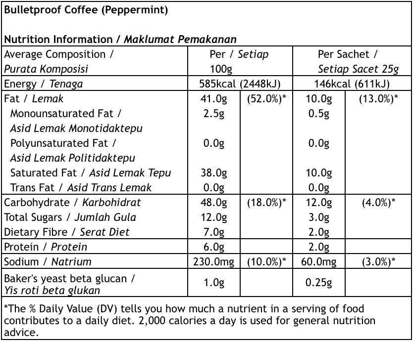 Bulletproof Coffee Peppermint Nutritions