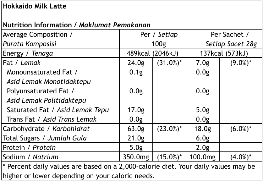 Hokkaido Milk Latte Nutritions