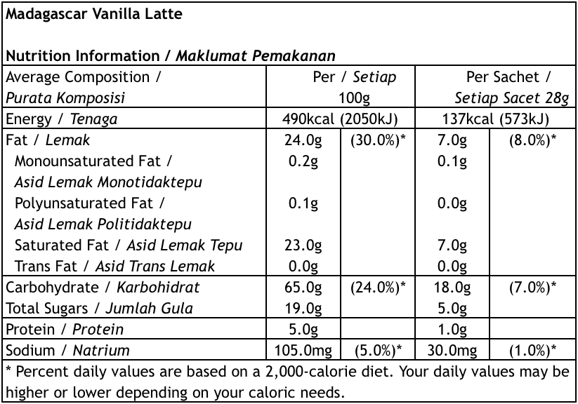 Madagascar Vanilla Latte Nutritions